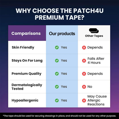 Premium Anti-Snore Mouth Tape